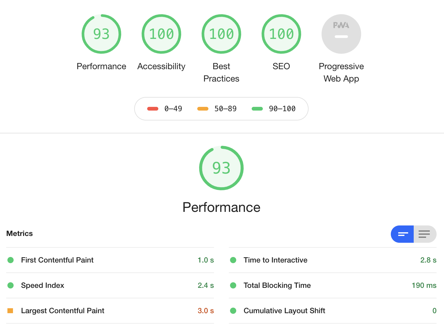 Lighthouse mobile scores